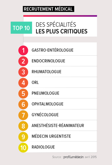 recherches-charte-HP