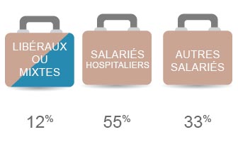 Ergothérapeute : chiffres clés  STAFFSANTÉ