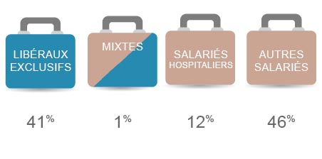 Pharmacien : chiffres clés  STAFFSANTÉ