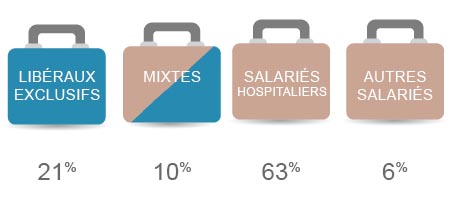 Sage-femme / maïeuticien : chiffres clés  STAFFSANTÉ