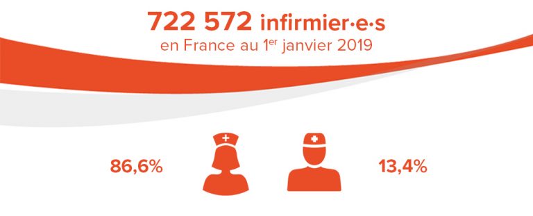 Infirmière  STAFFSANTÉ
