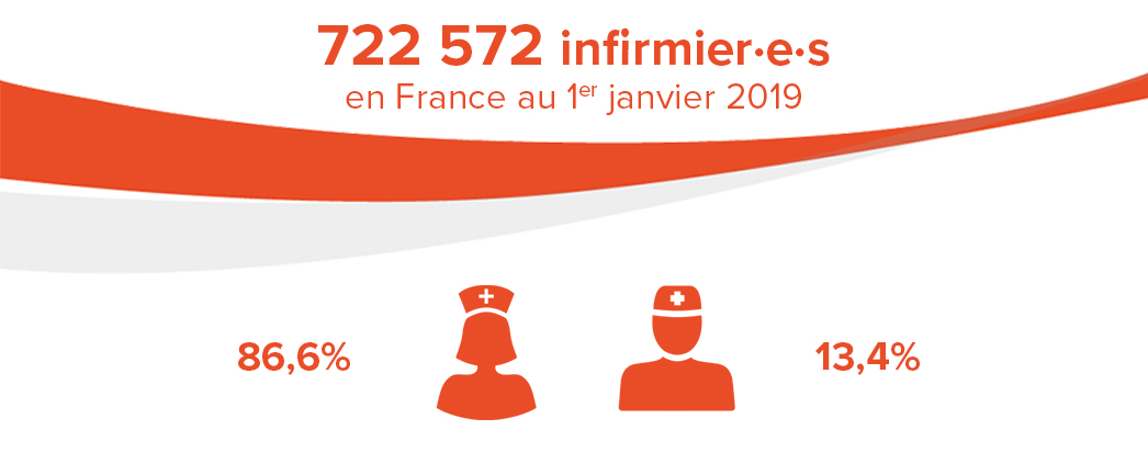 Exemple de lettre de motivation infirmier  STAFFSANTÉ